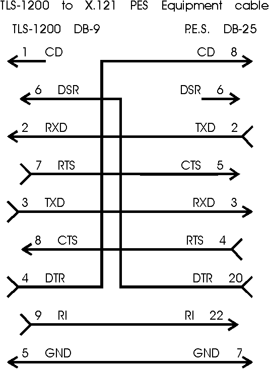 Tls Diagram