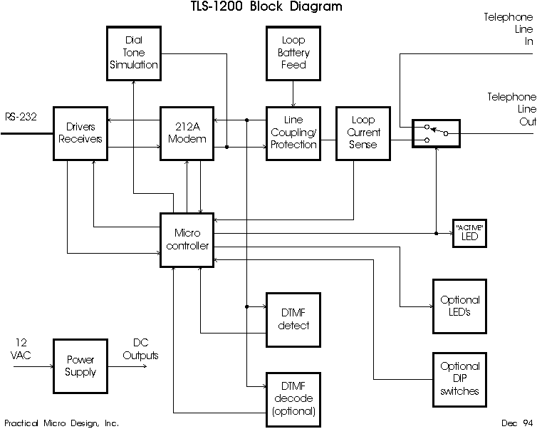 TLS-1200 User's Manual